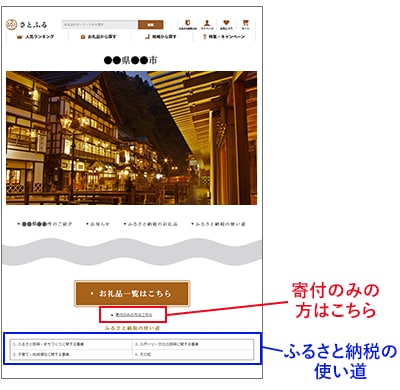 寄付手続き案内
