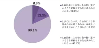 ふるさと納税制度