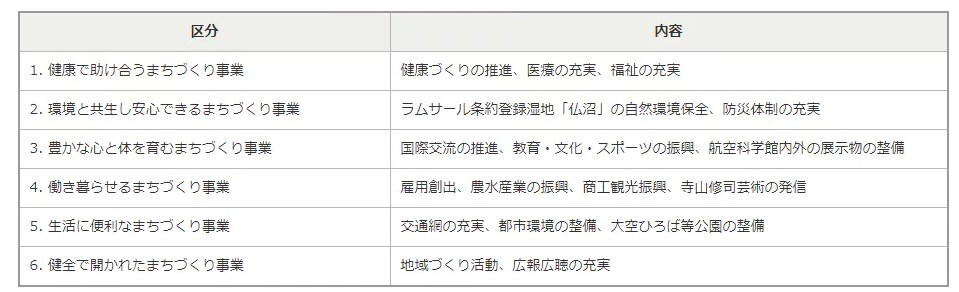usage-misawa.PNG