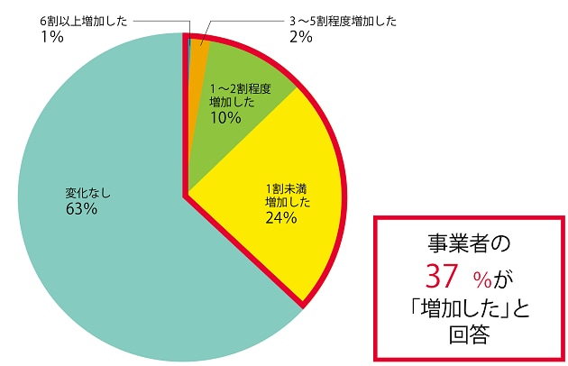 ③売上.png