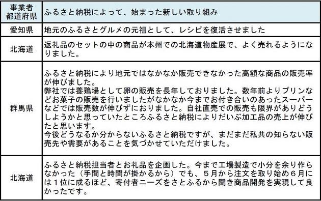 アンケート_取り組み.JPG