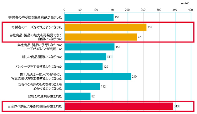 ④変化.png