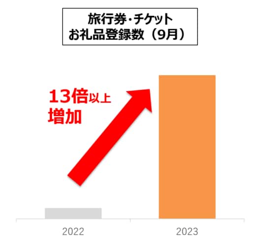 8_体験型登録数増加.png