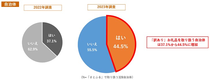 12_自治体アンケ_訳あり(2).png