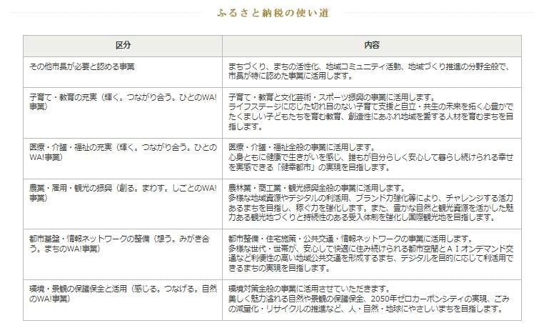 富良野市寄付金使途キャプチャ.jpg