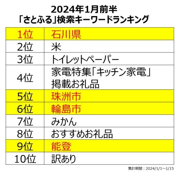 02_20240101-0115_キーワード.jpg