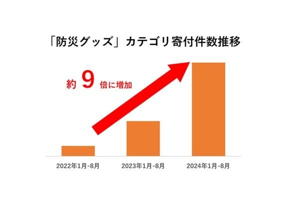 9_防災グッズグラフ.jpg