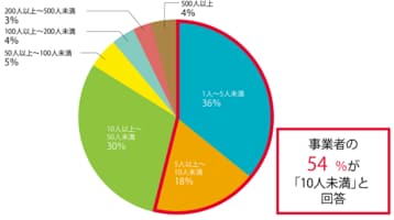 記事分類から探す