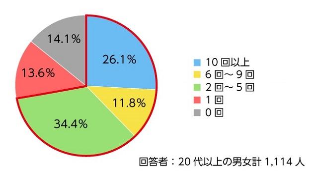 PR_graph01_RS.jpg