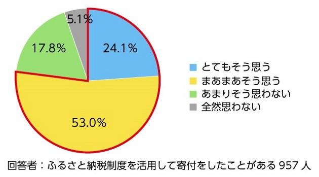 PR_graph03_1_RS.jpg