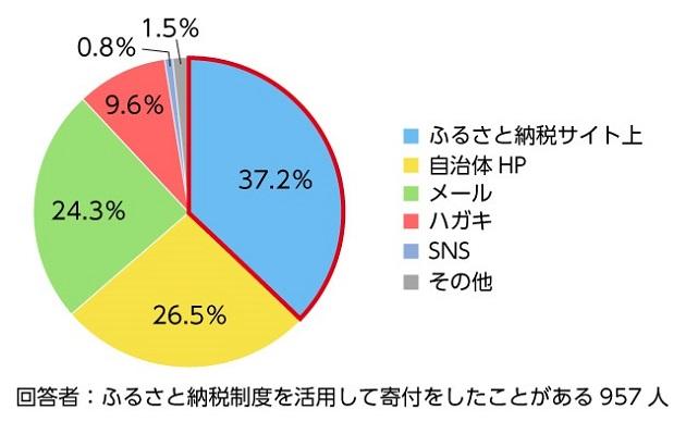 PR_graph03_2_RS.jpg