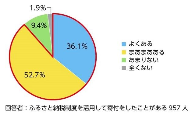 PR_graph05_1_RS.jpg