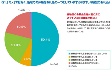 記事分類から探す
