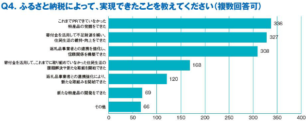 Q4.png