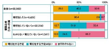 記事分類から探す