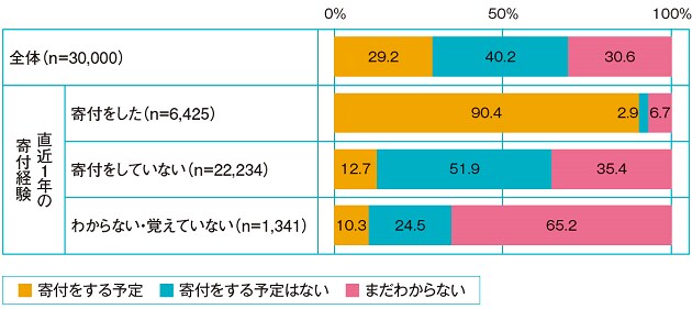 0スクリーニング.png