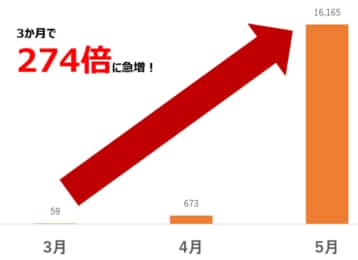 記事分類から探す