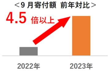 記事分類から探す