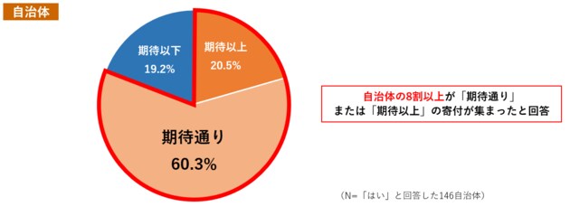 後編01_訳あり寄付状況.PNG