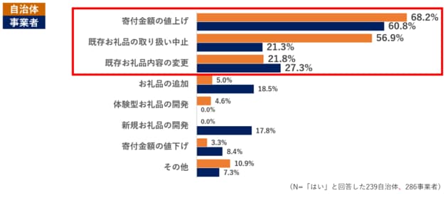 前編02_制度改正対応.PNG