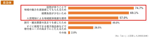 前編03_体験型お礼品を増やしたい理由.PNG