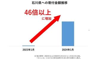 2024年ふるさと納税のキーワードは