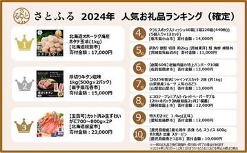 2024年お礼品ランキングに「物価高」が影響