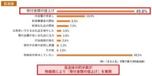 物価高と猛暑が変えた2025年