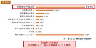 物価高と猛暑が変えた2025年