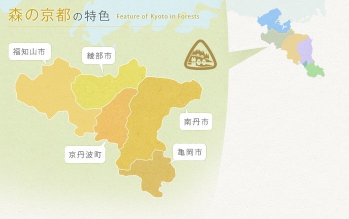 森の京都の特色