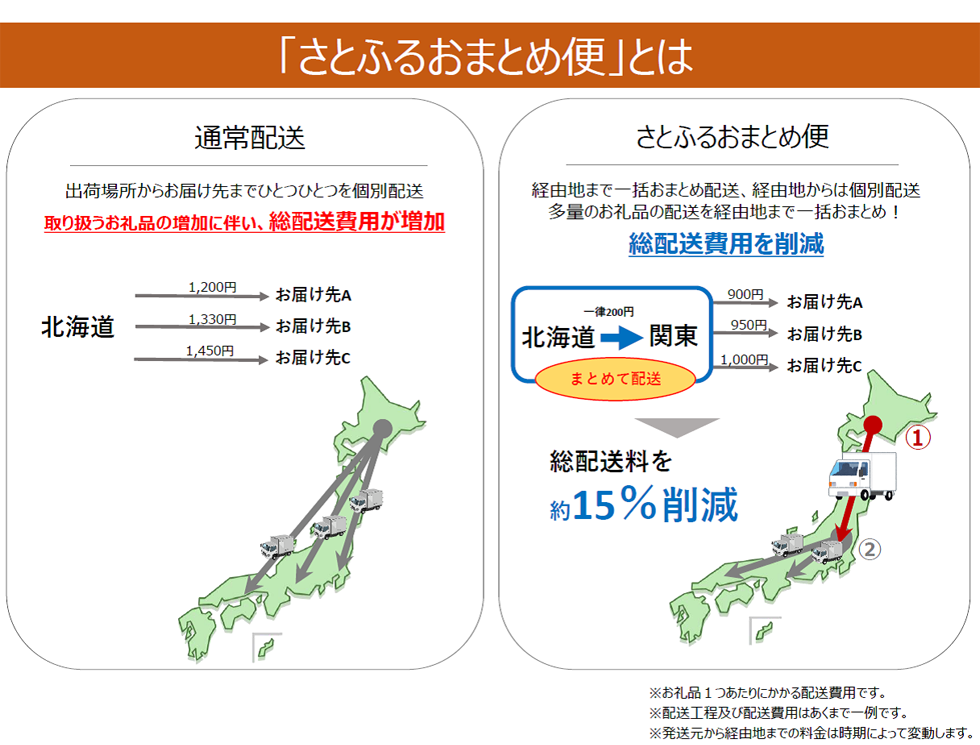 お知らせ詳細 | ふるさと納税「さとふる」