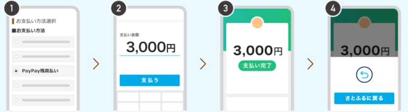 ＜支払いフロー＞※スマートフォンでPayPayアプリを使用する場合