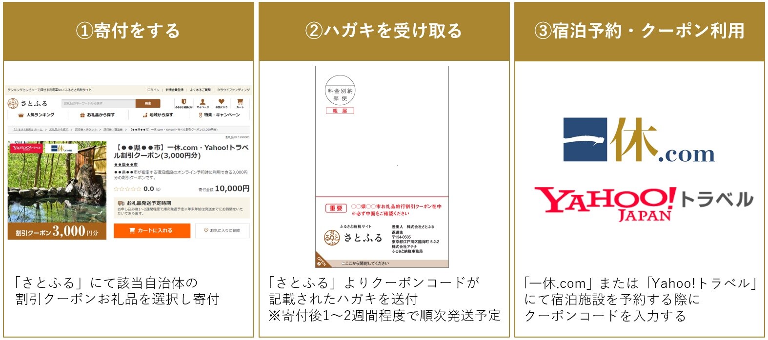 割引クーポン利用方法 イメージ