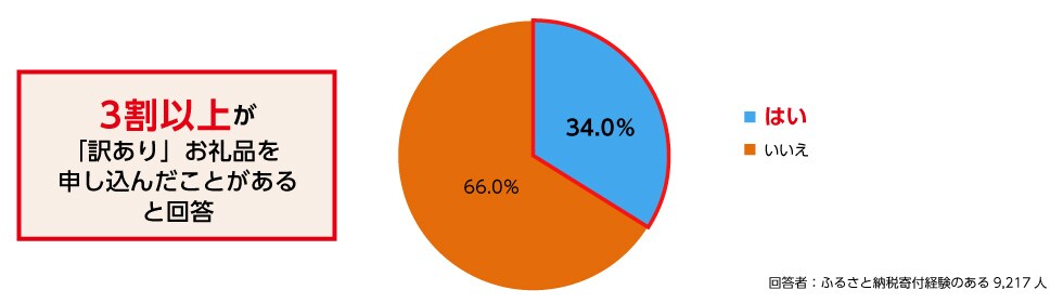 Q4. 寄付した地域とどのような交流を持ちたいですか？（複数回答可）