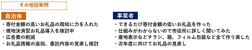 Q5. (Q4で「はい」と答えた方へ)それはどのような対応ですか。(複数回答可) イメージ