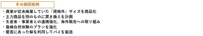 Q6. 今年の猛暑など、気候変動や自然災害による事業全体への影響はありましたか。また、どのような影響がありましたか。 イメージ