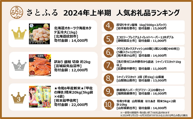 2024年上半期ふるさと納税人気お礼品ランキング