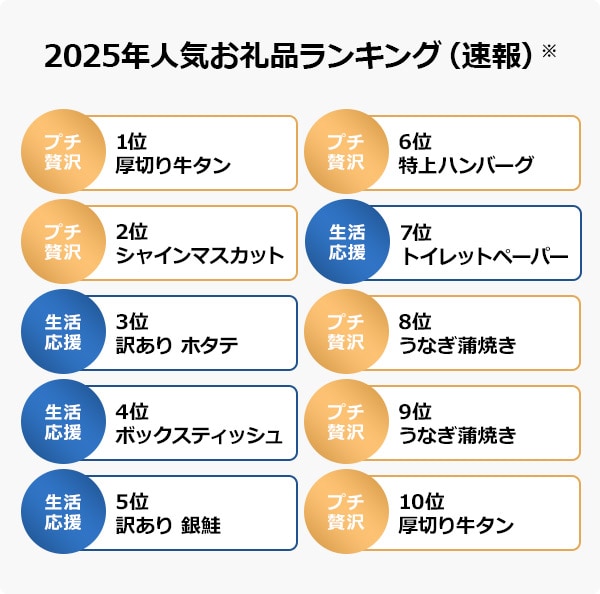 2025年人気お礼品ランキング（速報） イメージ
