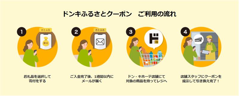 ドンキふるさとクーポン ご利用の流れ イメージ