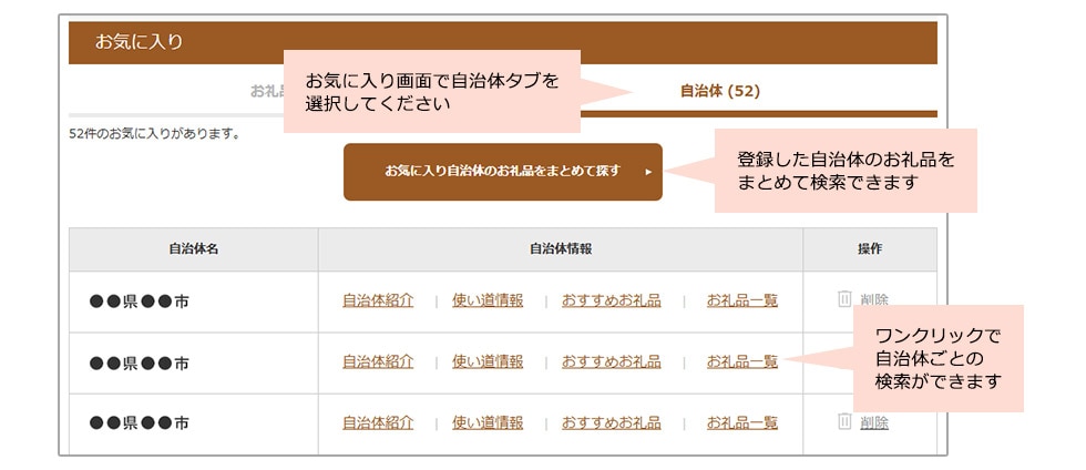 自治体お気に入り機能の追加 イメージ
