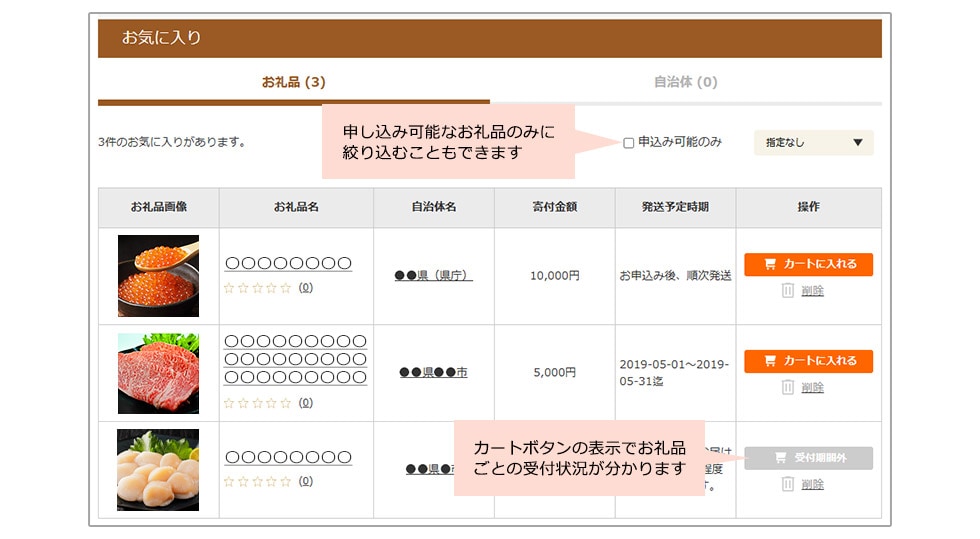 お気に入りお礼品のリニューアル イメージ