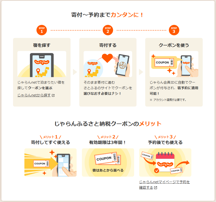 じゃらんふるさと納税クーポンの利用の流れ・メリット イメージ
