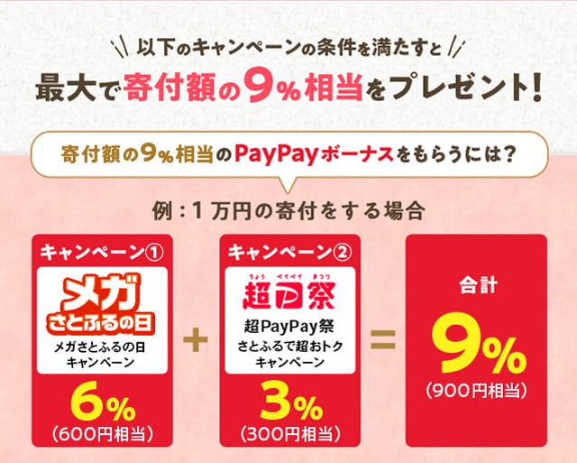 最大で寄付額の９％相当をプレゼント