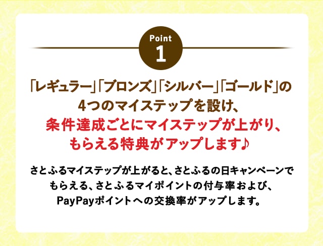 POINT1「レギュラー」「ブロンズ」「シルバー」「ゴールド」の4つのマイステップを設け、条件達成ごとにマイステップが上がり、もらえる特典がアップします♪
			さとふるマイステップが上がると、さとふるの日キャンペーンでもらえる、さとふるマイポイントの付与率および、PayPayポイントへの交換率がアップします。