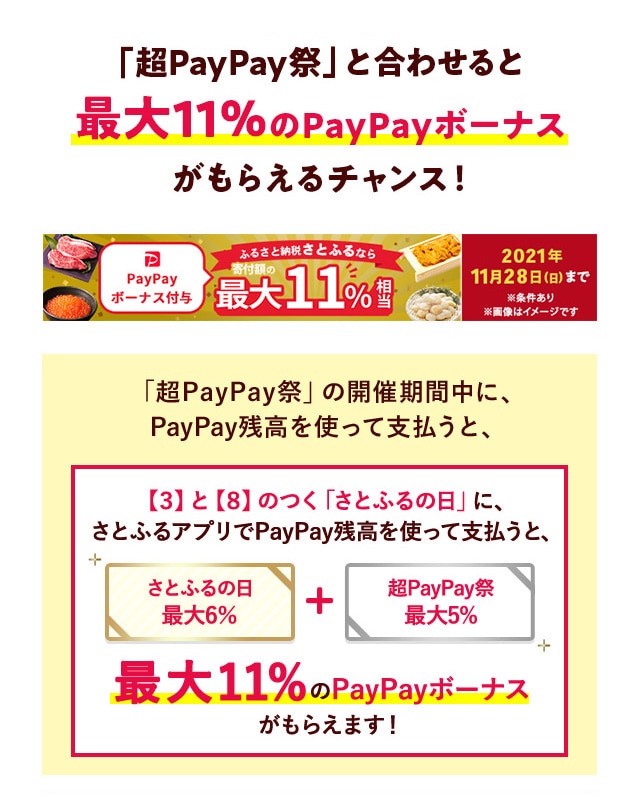 ＼「さとふるの日キャンペーン」にも参加すると、PayPayギフトカードとPayPayボーナスが合計で《最大11％》もらえる！《超PayPay祭》／ただいま開催中の「超PayPay祭」では、本キャンペーン開催期間中に、ふるさと納税サイト「さとふる」でPayPay残高を使って支払うと、最大5％のPayPayボーナスが付与されます。さらに、「さとふるの日キャンペーン」と合わせて参加すれば《PayPayギフトカード最大6％＋PayPayボーナス最大5％=最大11％》がもらえるチャンス！「超PayPay祭」は11月28日(日)までとなりますので、PayPay残高での寄付を検討されている方はこの機会をお見逃しなく！