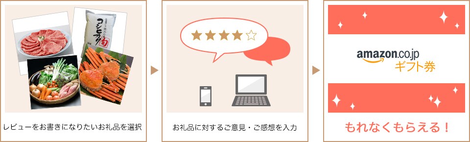 レビューをお書きになりたいお礼品を選択 お礼品に対するご意見・ご感想を入力 抽選で当たる!