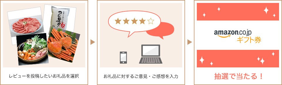 レビューを投稿したいお礼品を選択 お礼品に対するご意見・ご感想を入力 抽選で当たる!