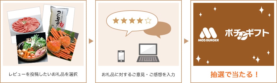 レビューを投稿したいお礼品を選択 お礼品に対するご意見・ご感想を入力 抽選で当たる!