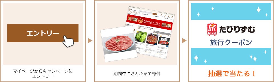 マイページからキャンペーンにエントリー 期間中にさとふるで寄付 抽選で当たる!