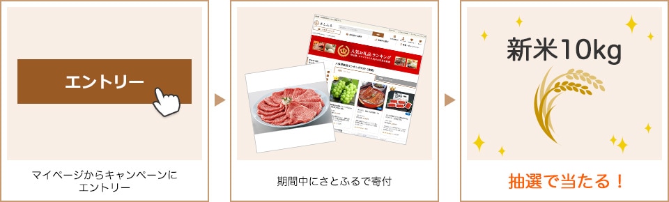 マイページからキャンペーンにエントリー 期間中にさとふるで寄付 抽選で当たる!